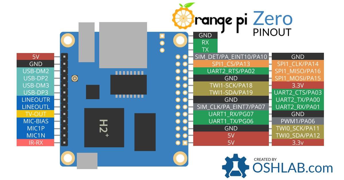 OrangePi Zero Pinout by OSHLab.com