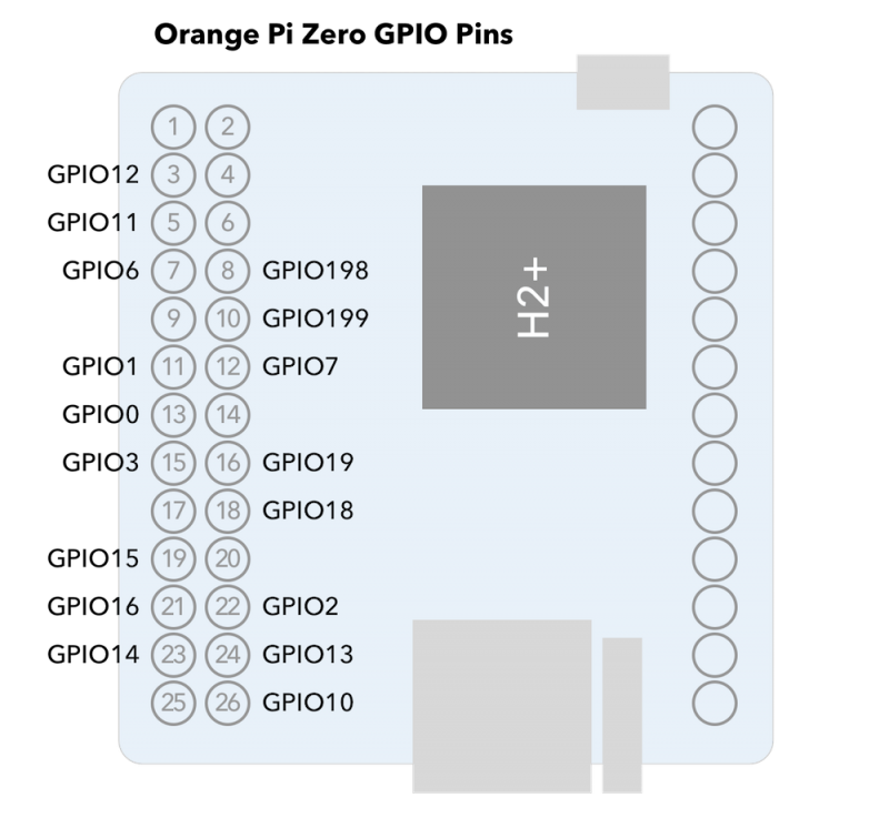 OrangePi Zero Pinout by kaspars.net
