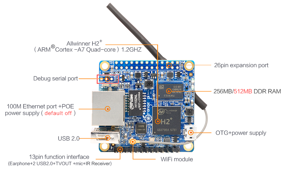 OrangePi Zero top by OrangePi